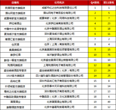 2015第四季度酒類銷量排名揭曉，酒類經營新趨勢顯現